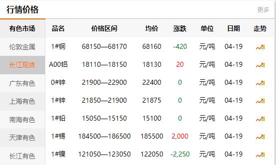 2021-04-19長江有色金屬網(wǎng)銅價