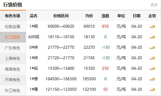 2021-04-20長江有色金屬網(wǎng)銅價