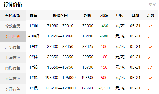 2021-05-21長江有色金屬網(wǎng)銅價
