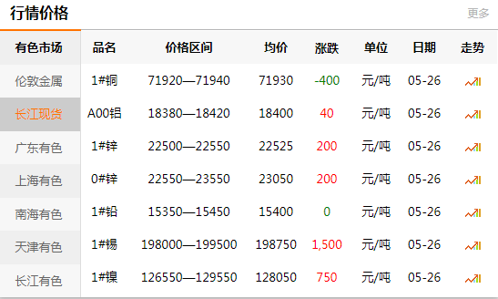 2021-05-26長江有色金屬網(wǎng)銅價