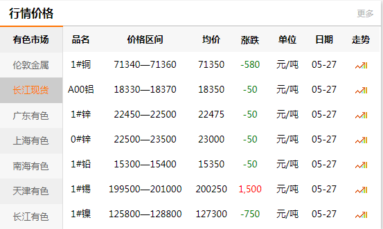 2021-05-27長江有色金屬網(wǎng)銅價