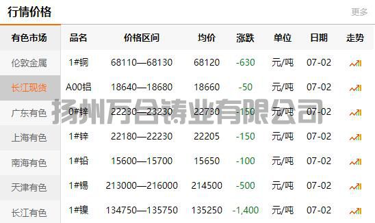 2021-07-02長江有色金屬網(wǎng)銅價
