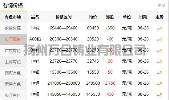 2021-08-26長江有色金屬網(wǎng)銅價