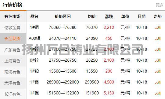 2021-10-18長江有色金屬網(wǎng)銅價(jià)(圖1)