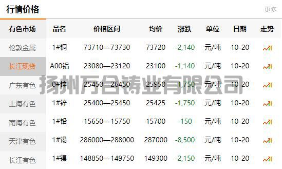 2021-10-20長江有色金屬網(wǎng)銅價(jià)
