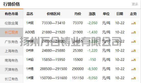 2021-10-22長江有色金屬網(wǎng)銅價(圖1)