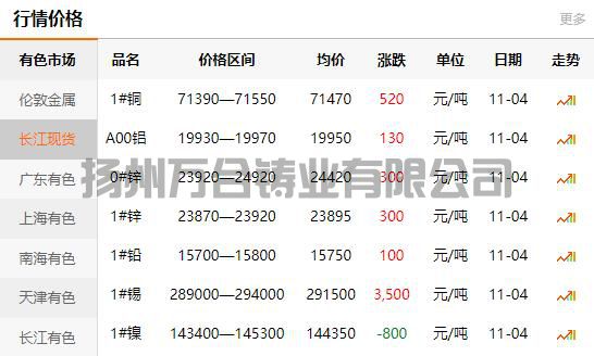 2021-11-04長江有色金屬網(wǎng)銅價(jià)
