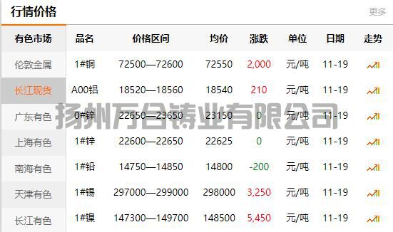 2021-11-19長江有色金屬網(wǎng)銅價