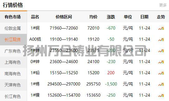 2021-11-24長江有色金屬網(wǎng)銅價