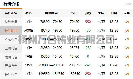 2021-12-28長江有色金屬網(wǎng)銅價
