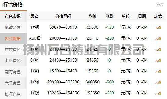 2022-01-04長(zhǎng)江有色金屬網(wǎng)銅價(jià)