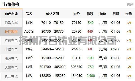 2022-01-06長(zhǎng)江有色金屬網(wǎng)銅價(jià)